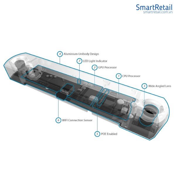 Ảnh 2 của Thiết bị đếm người FootfallCam 3D Plus™ | Máy đếm người FootfallCam 3D