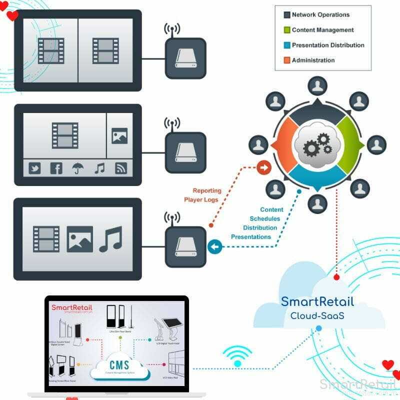 Ảnh 3 của Digital Signage Software: Phần mềm quản lý màn hình LCD quảng cáo