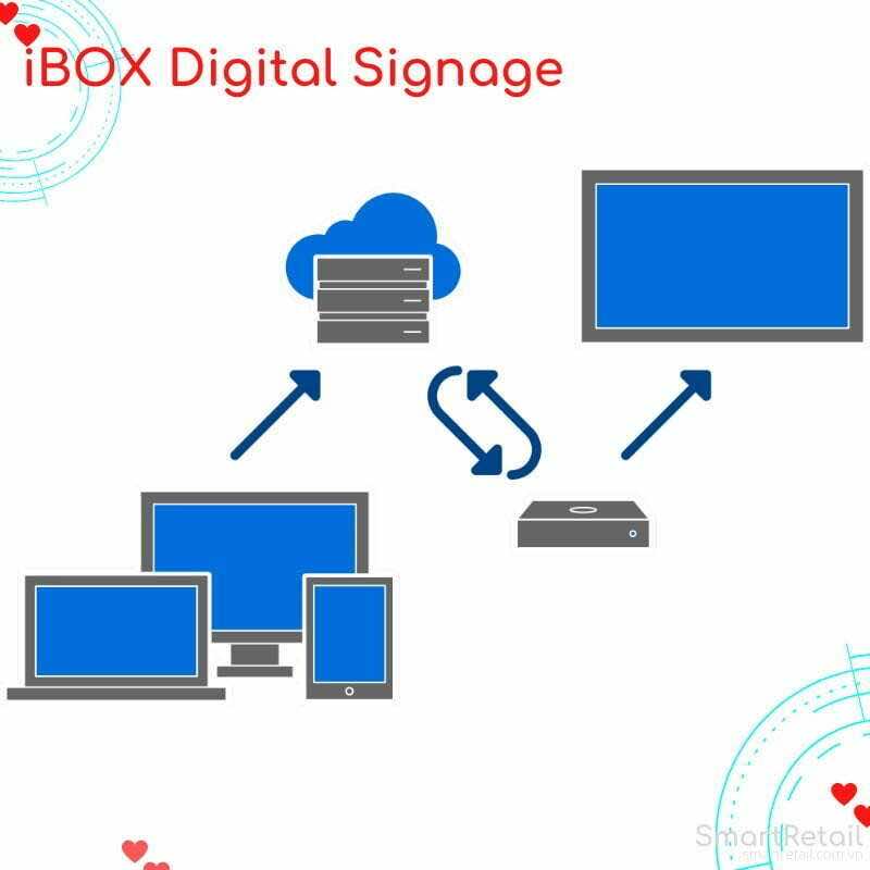 Ảnh 5 của Digital Signage Software: Phần mềm quản lý màn hình LCD quảng cáo