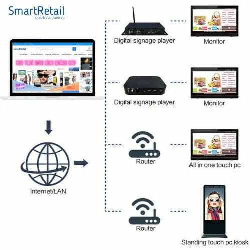 Ảnh 4 của Android Box Digital Signage: Thiết bị phát quảng cáo ra TV