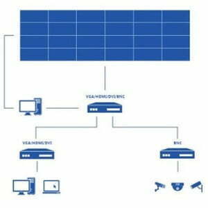 Ảnh 7 của Màn hình Video Wall LG 55 Inch | Màn hình ghép LG viền 1.8mm