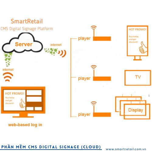 Ảnh 7 của Android Box phát quảng cáo đến màn hình 4K