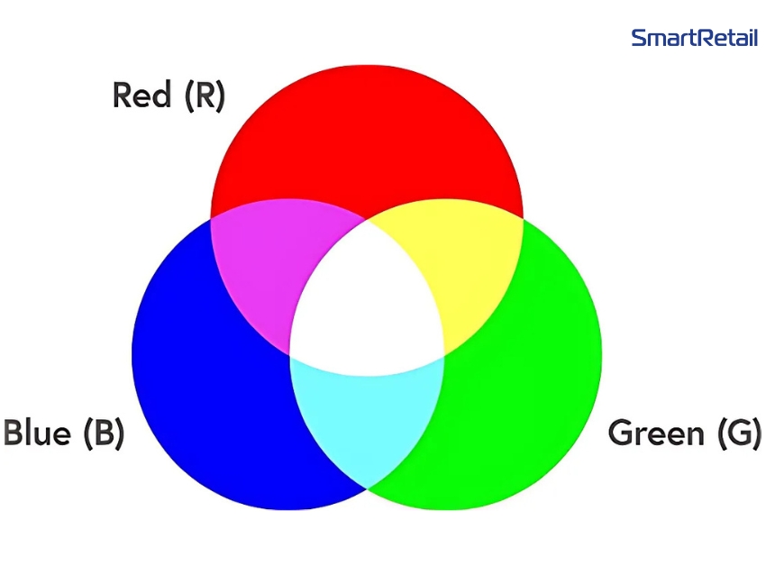 Hệ Màu RGB – Ứng Dụng Màn hình LED RGB