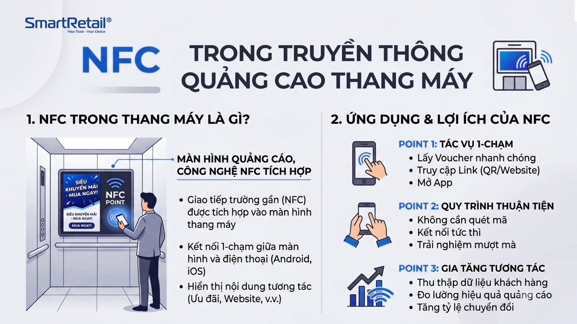 NFC màn hình quảng cáo thang máy là gì? Ứng dụng NFC trong quảng cáo